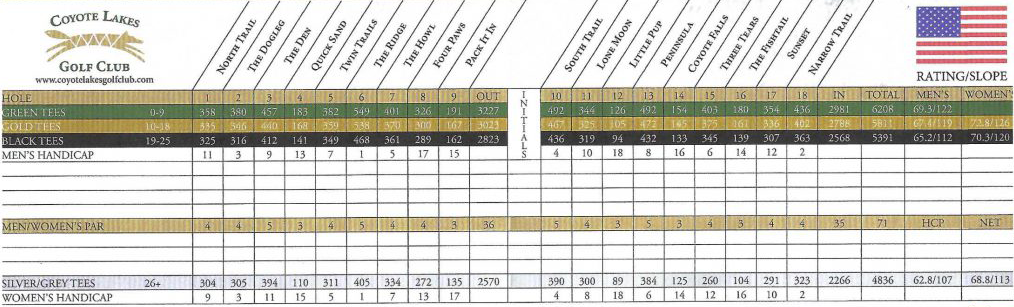 scorecard